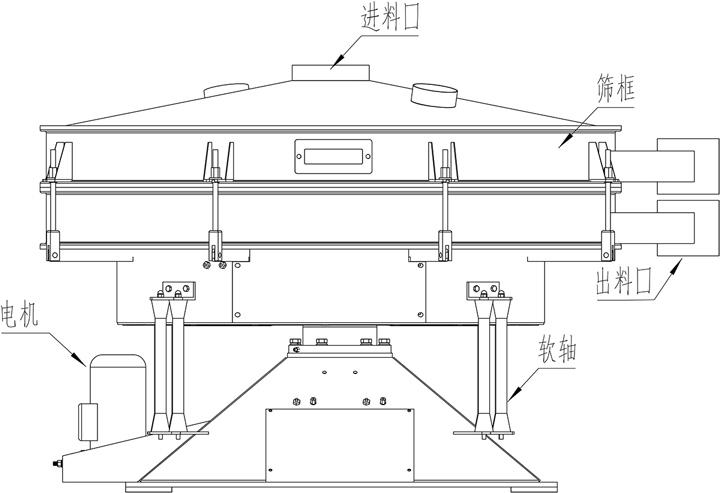 搖擺篩結(jié)構(gòu)示意圖 