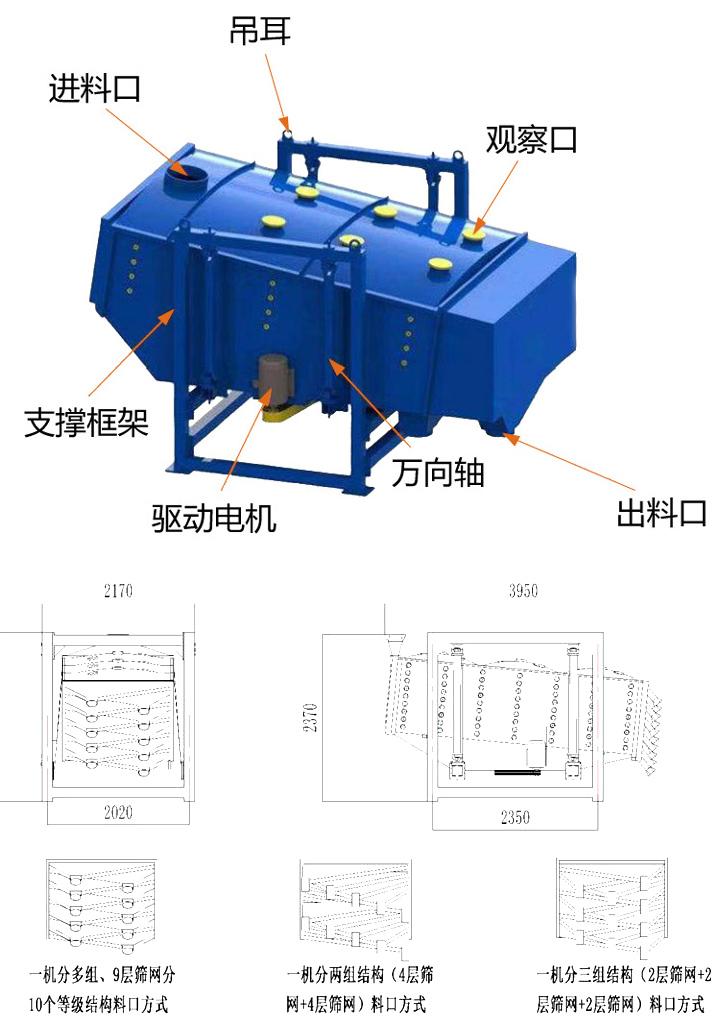 搖擺篩結(jié)構(gòu)示意圖 